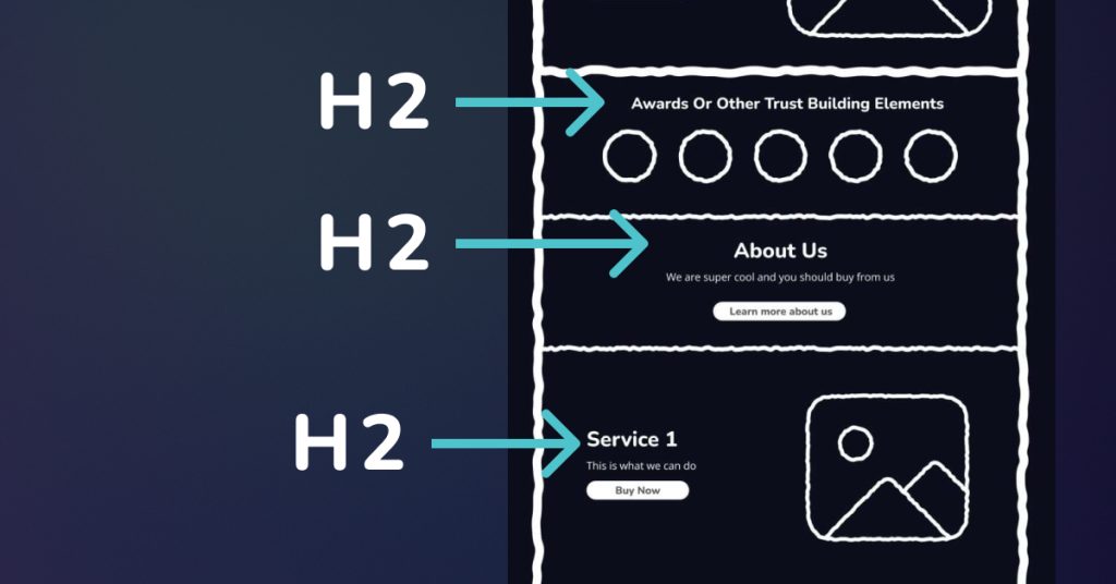 Web Design Sections